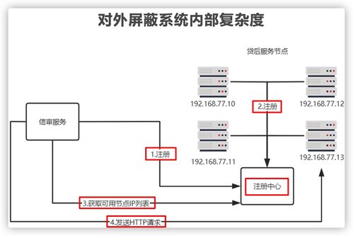 上了微服務就能高并發(fā)？幾張圖解析微服務架構(gòu)的真實作用