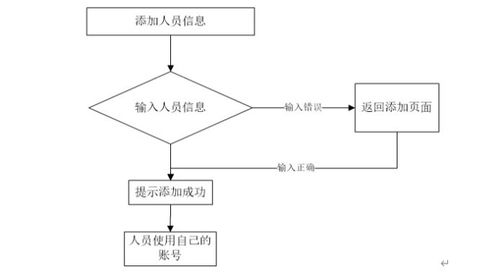 基于ASP.NET的紹興柯橋區(qū)金融公司擔(dān)保管理系統(tǒng)設(shè)計(jì)與實(shí)現(xiàn)