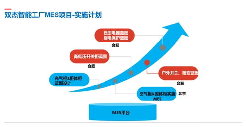 雙杰集團(tuán)智慧工廠MES系統(tǒng)懷柔基地試運(yùn)行 創(chuàng)新驅(qū)動下的產(chǎn)品運(yùn)營新戰(zhàn)略