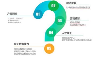 互聯(lián)網(wǎng)時(shí)代景區(qū)用戶運(yùn)營策略 精準(zhǔn)營銷與產(chǎn)品運(yùn)營雙輪驅(qū)動(dòng)打造爆款